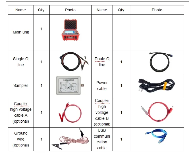 Sofortiger Fehlerentfernung-Kabeltester für unterirdische Kabel 1