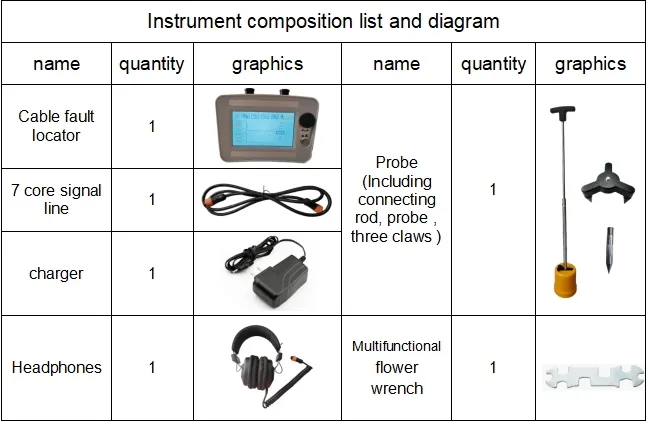 Xhdd503c Herstellungsbetrieb Akustik-Magnetische Synchronisierung Untergrundkabel Fehler-Pinpointer-Locator 3